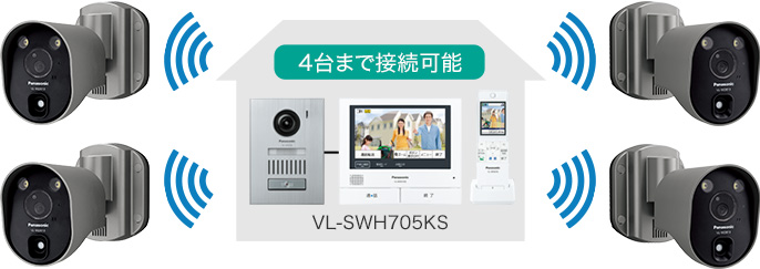 概要 センサーライト付屋外ワイヤレスカメラ VL-WD813K | インターホン